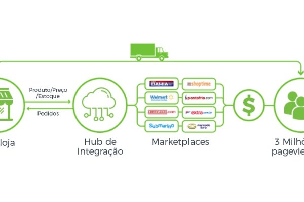 Почему не работает кракен